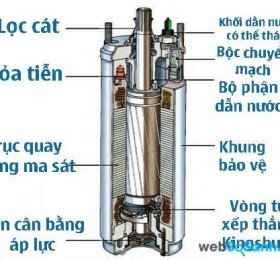 Sửa Máy Bơm Hỏa Tiễn